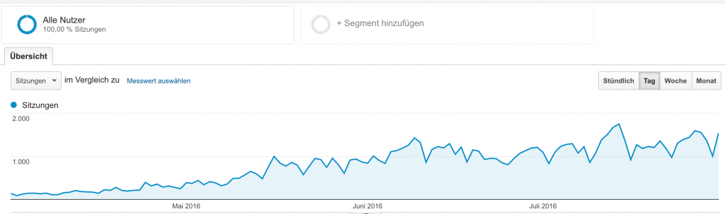 google-analytics-traffic